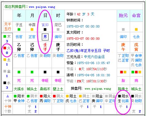 生辰八字 五行屬性|生辰八字算命、五行喜用神查詢（免費測算）